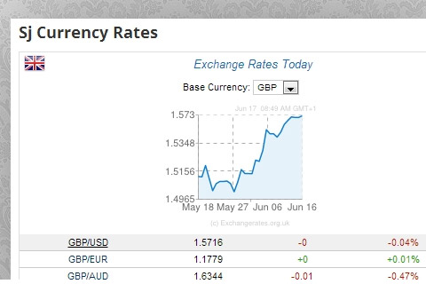 Joomla extension SJ Currency Rates