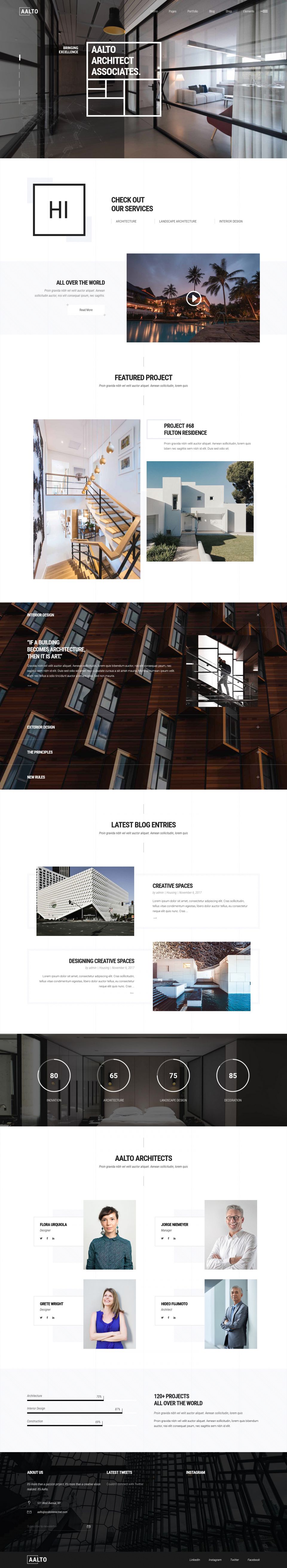 WordPress template ThemeForest Aalto